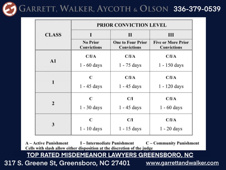 Greensboro Misdemeanor Lawyer